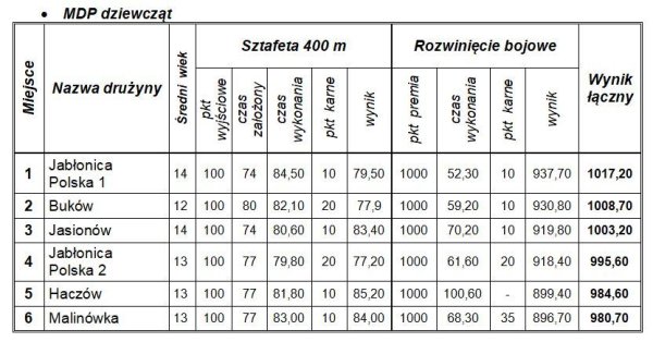 mdp-dziewczat.jpg