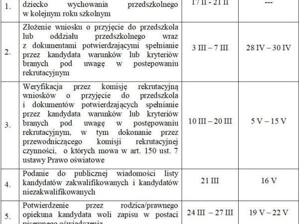 Rekrutacja na rok szkolny 2025/2026