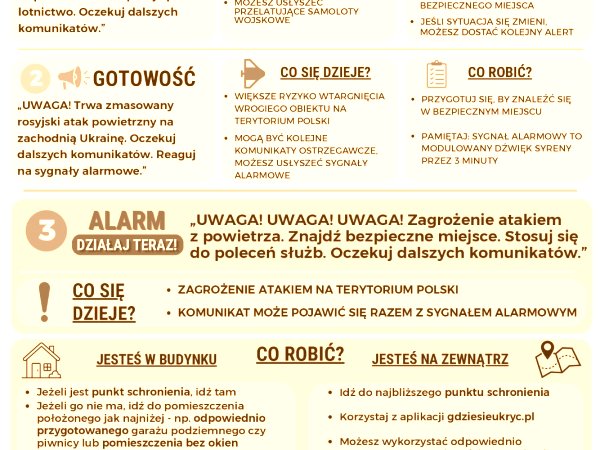 Poznaj alerty RCB
