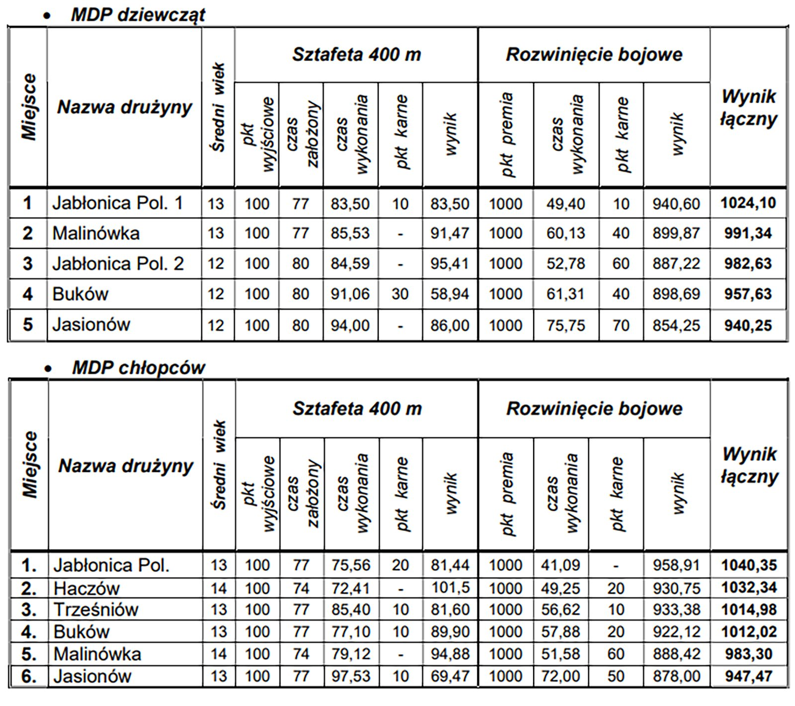 mdp-d