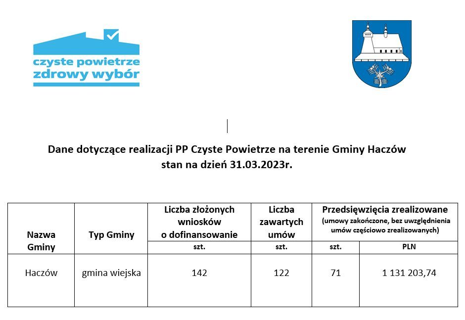 czyste-powietrze-2023-03-31