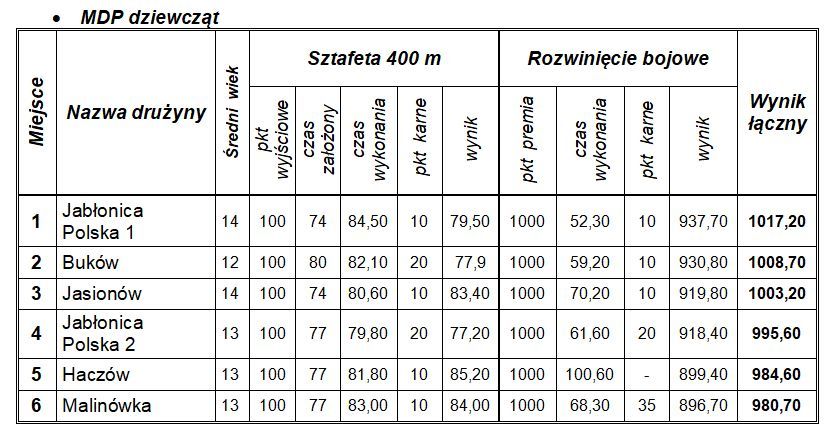 mdp-dziewczat mdp-dziewczat